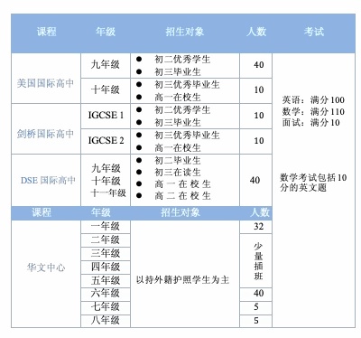 上海金蘋果學(xué)校國(guó)際部2024年秋季招生計(jì)劃.jpg