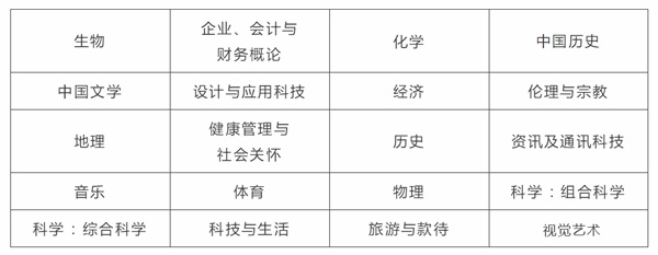 dse考试科目.jpg