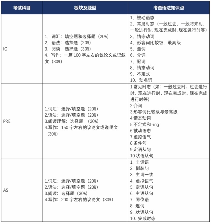 上海科桥2024年预录取英语笔试考纲说明.jpg