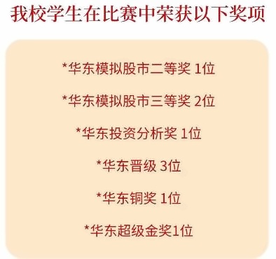 上海罗斯德国际高中在比赛中获奖、.jpg