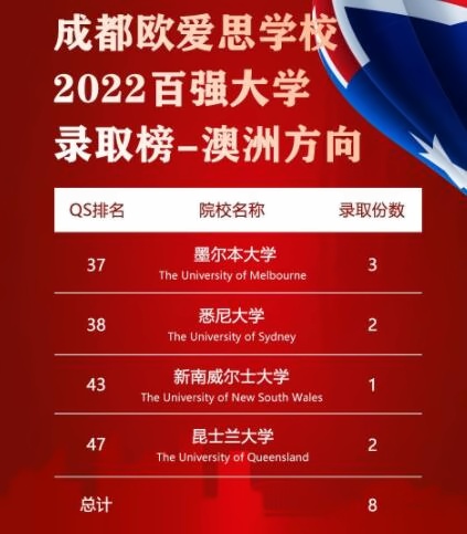 牛津国际公学成都学校