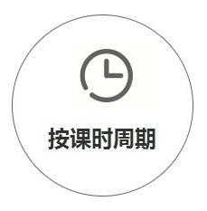 自定义班型