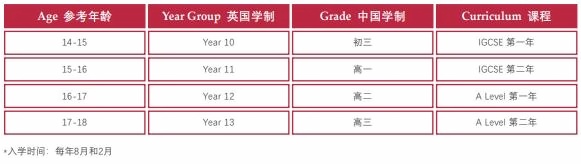 上海莱克顿学校入学年级