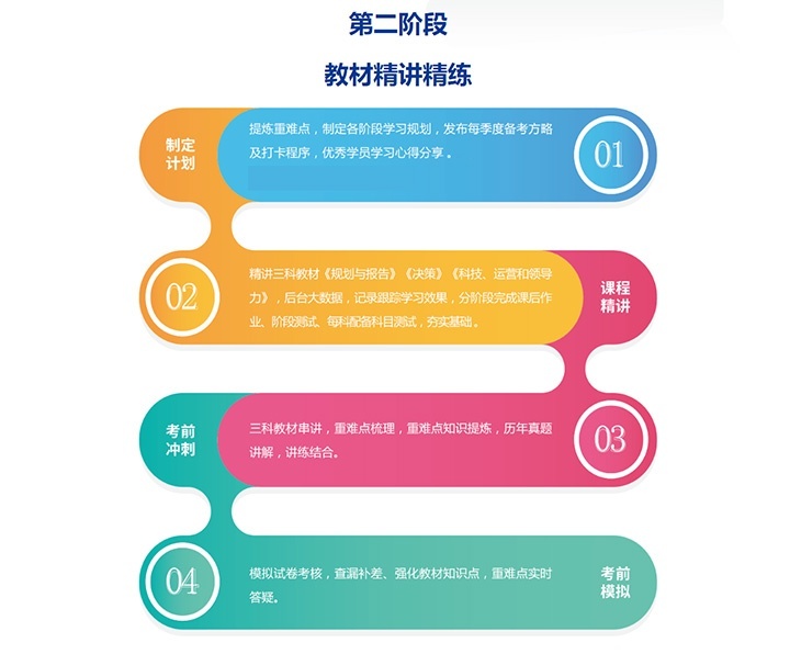 第二阶段