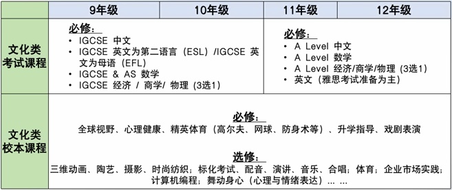 璟旻学术课程体系.jpg