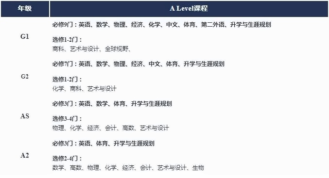 上外立泰剑桥A Level课程设置.jpg