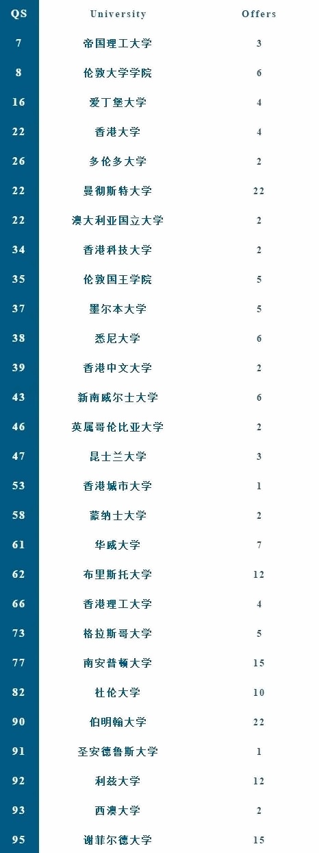 上外立泰剑桥2022届毕业生升学成果.jpg