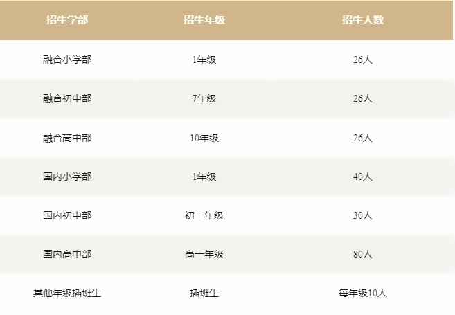 句容碧桂园学校招生信息