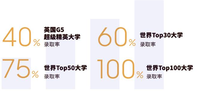 北京外国语大学国际课程中心