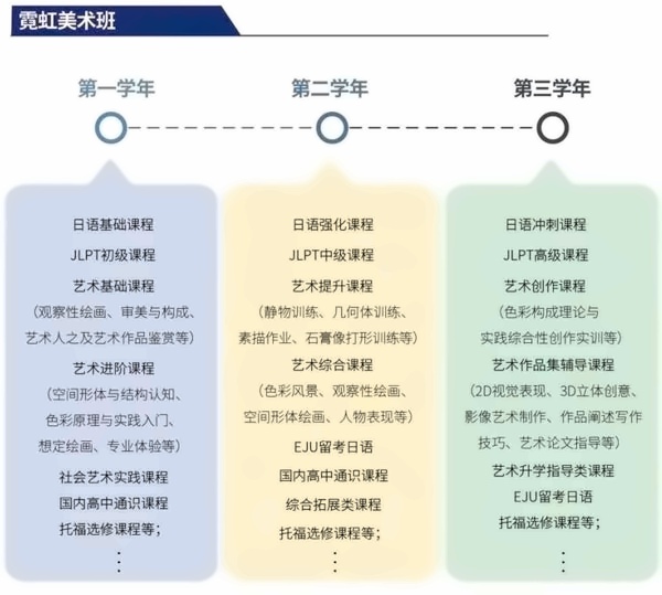 上应日本高中霓虹美术班.jpg