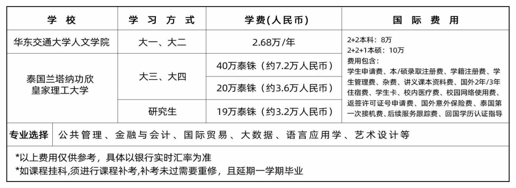 华东交通大学2+2国际本科、2+2+1国际本硕班.png
