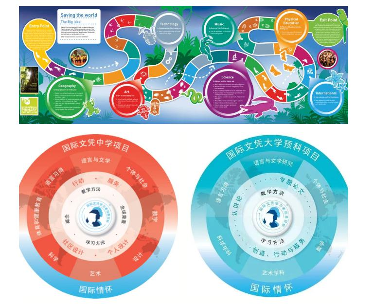 北京新东方国际双语学校