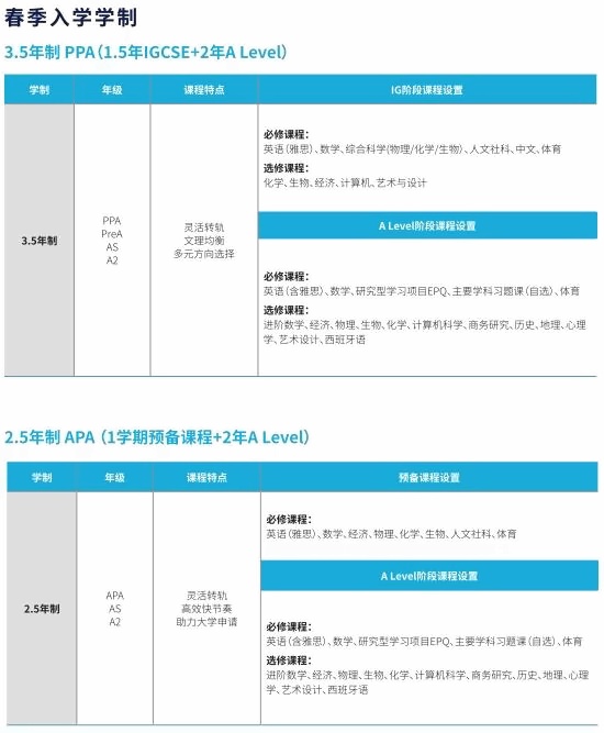 上海赫贤学校高中春季入学学制.jpg