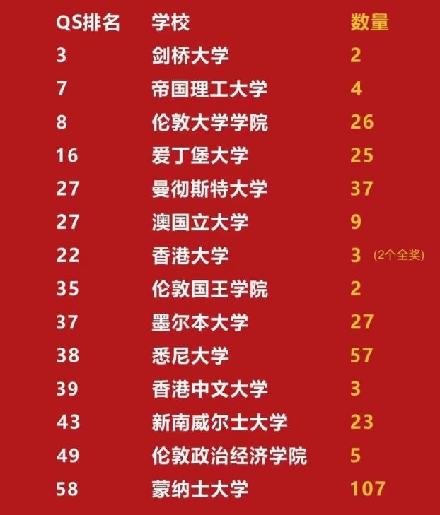 上海天华英澳美学校毕业生录取院校.jpg