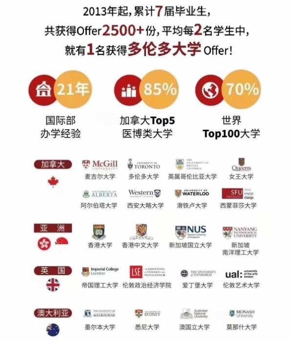 新虹桥中学国际课程班名校录取榜.jpg