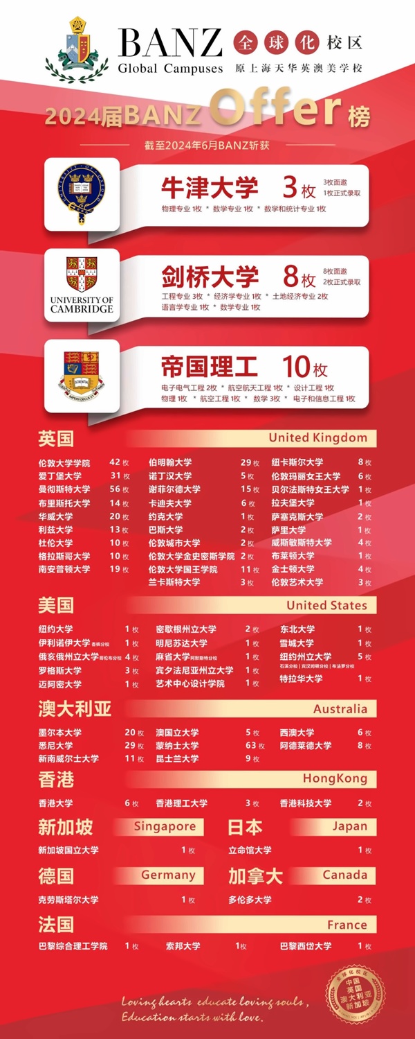 上海天华英澳美学校2024年升学榜单.jpg