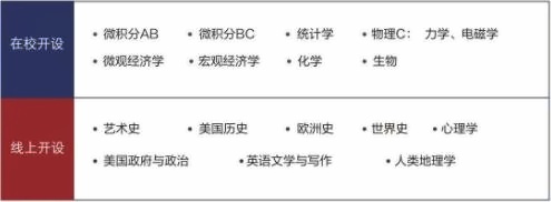 AP课程.jpg