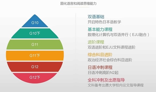 上海紡工大日本高中文科班課程框架.jpg