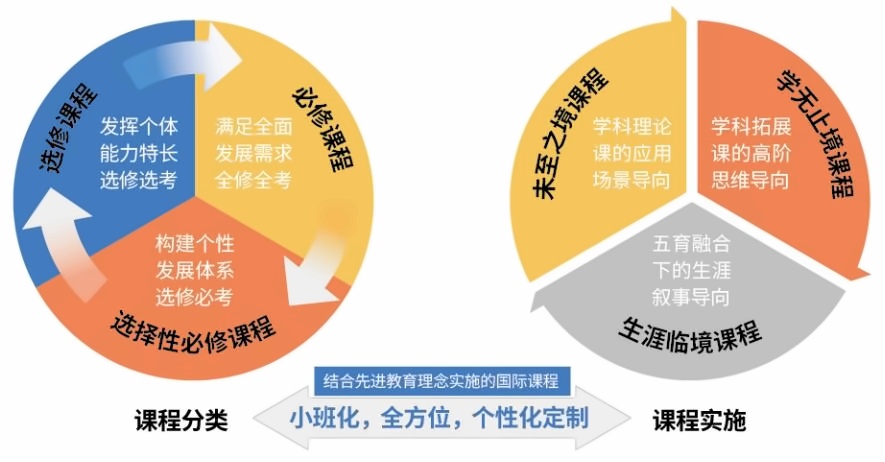 上海存志学校集团融合部课程体系.jpg