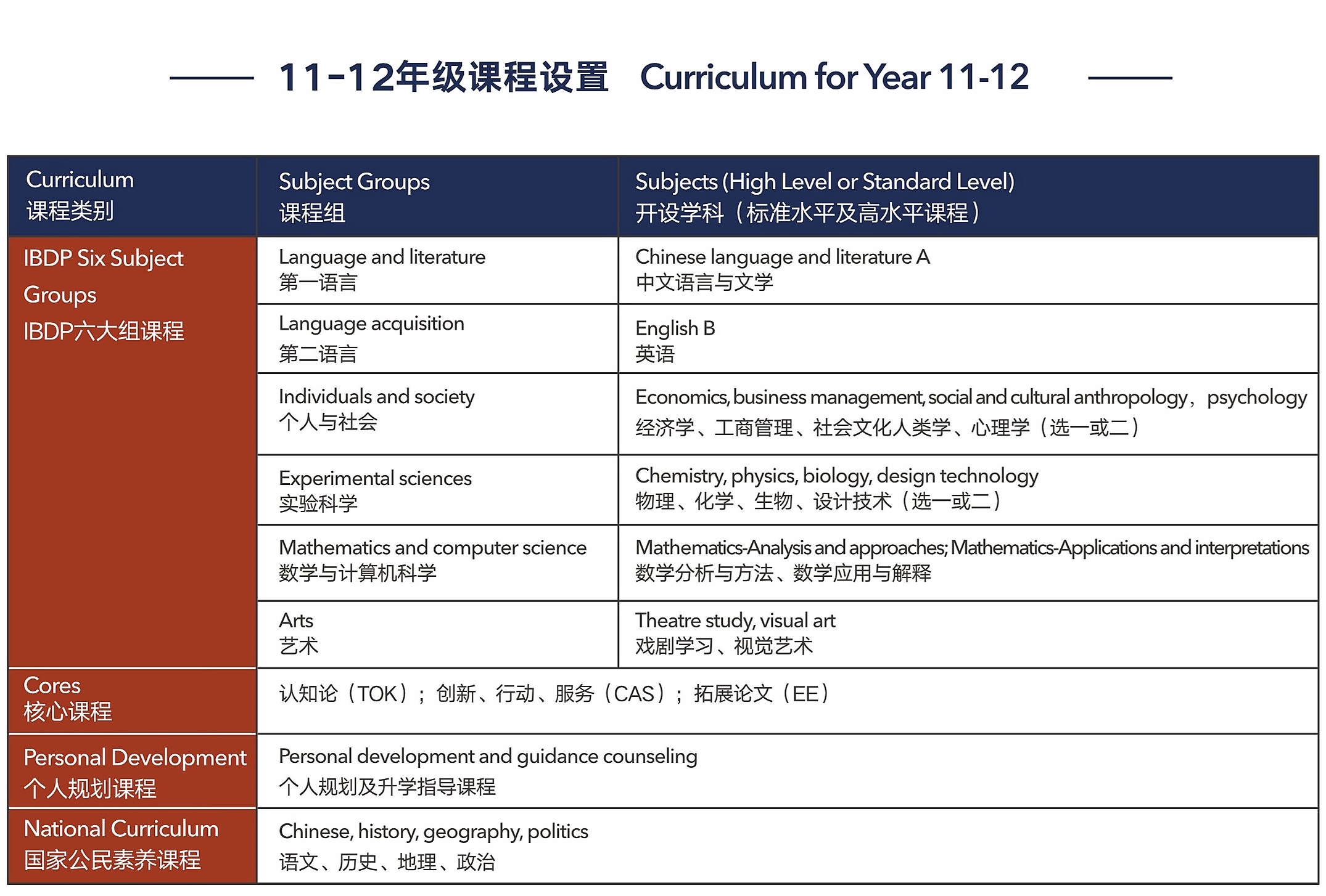 上海浦東萬(wàn)科學(xué)校高中IBDP課程