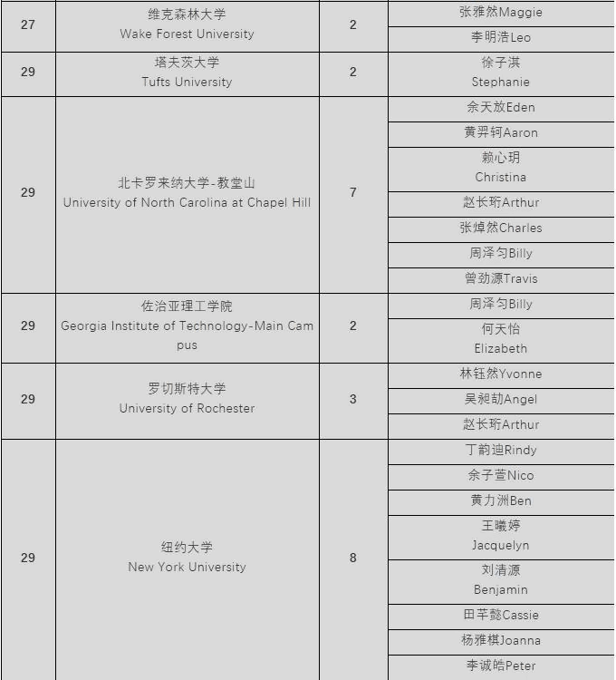 录取院校
