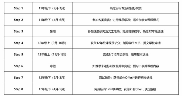 上海罗斯德国际高中精英通道项目.jpg