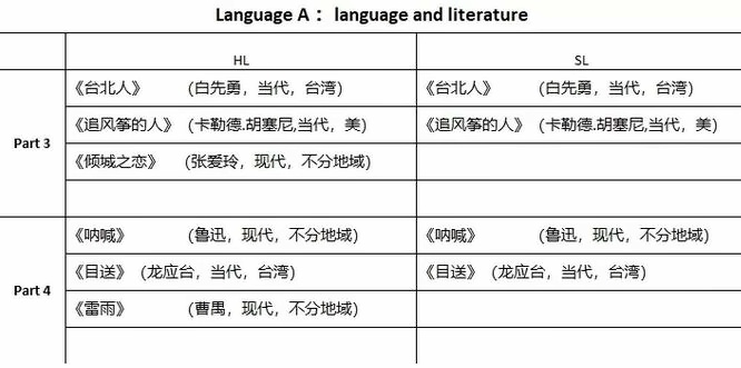 IB“中文A”書單.jpg