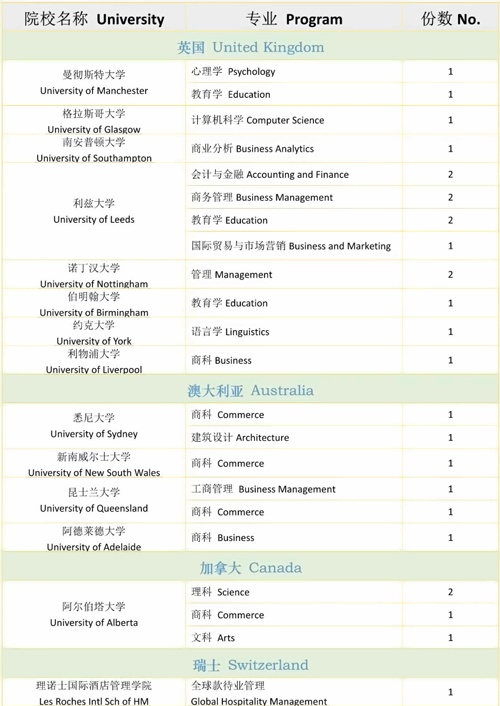 上海枫叶2022录取榜单.jpg