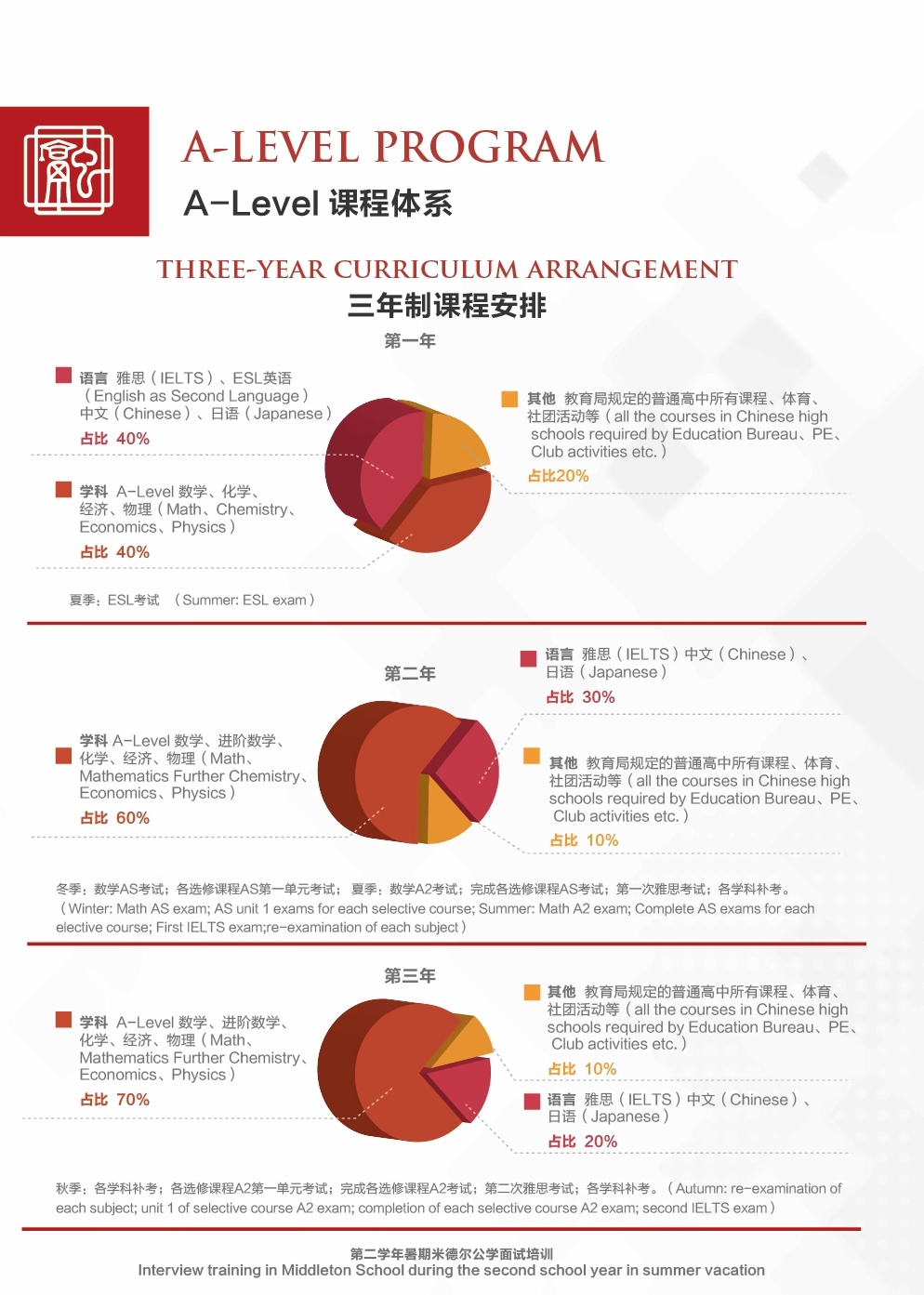 苏州三中融合课程中心课程