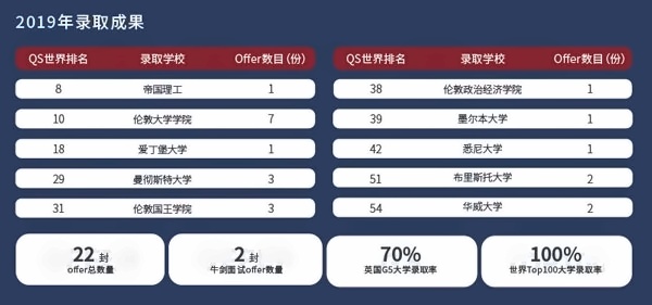上海科桥国际学校2019升学成果.jpg
