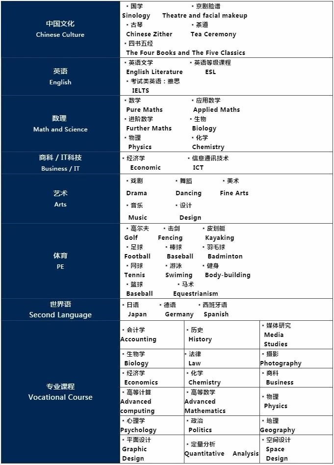 IGCSE+A-level课程.jpg