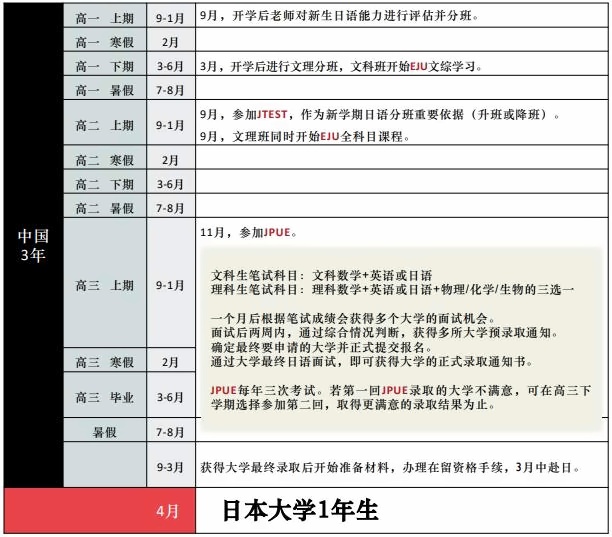 纺工大3+0 JPUE日本大学联合学力考升学.jpg