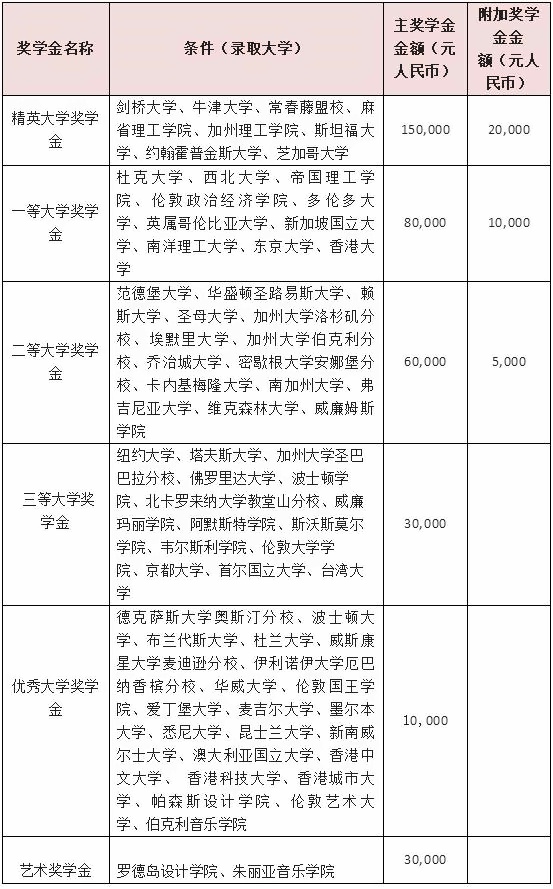 上海励滕伯克曼学校知名大学录取奖学金.jpg