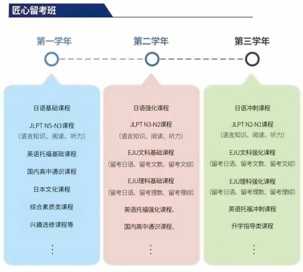 上应日本高中匠心留考班.jpg