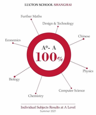 莱克顿学生alevel考试成绩2.jpg