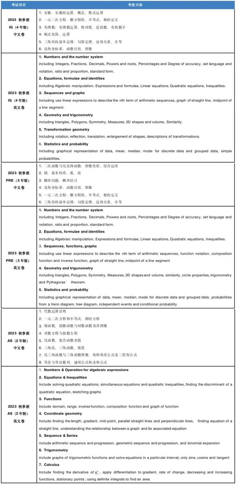 上海科桥学校数学笔试考纲.jpg