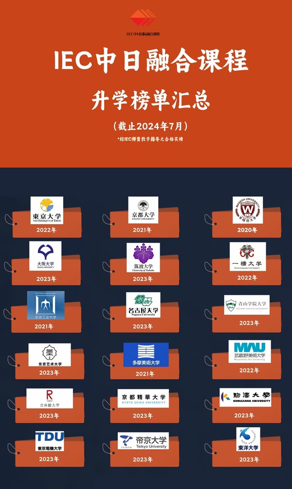 上应日本高中升学榜单.jpg