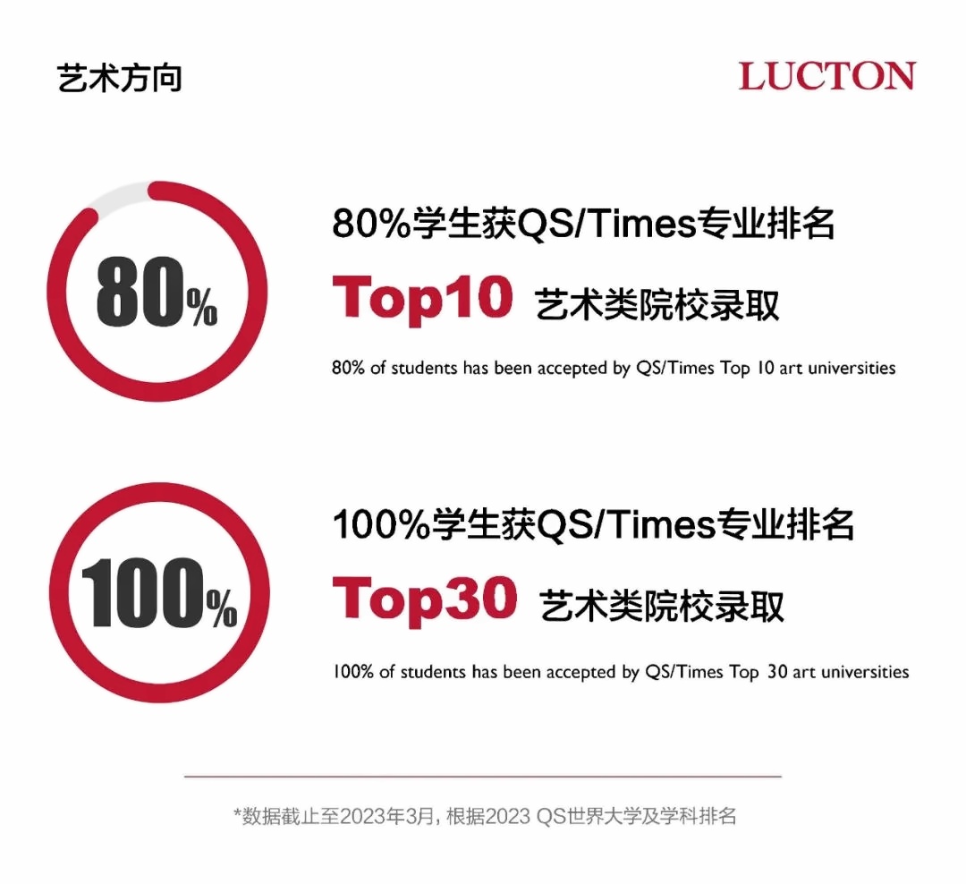 上海莱克顿学校2023届毕业生升学成果——艺术方向.jpg