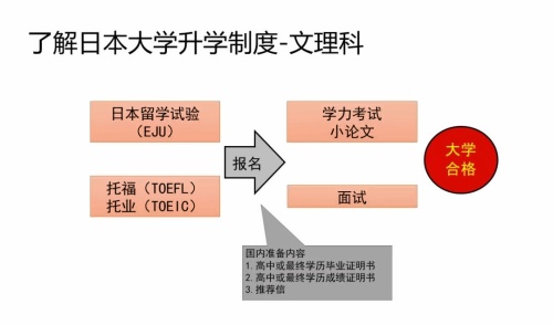 日本大学升学制度.jpg