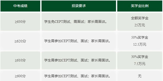 北京私立汇佳学校2023年中考奖学金标准.jpg