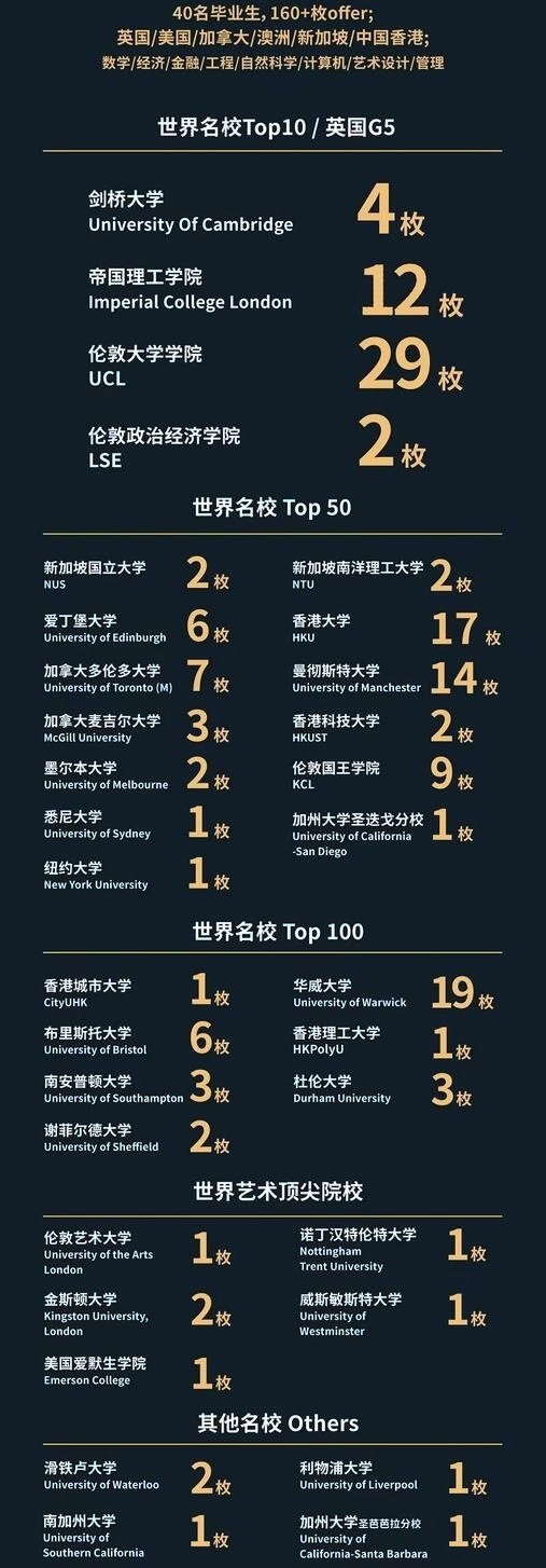 上海赫贤学校2022届毕业生升学榜.jpg