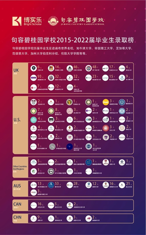 录取院校