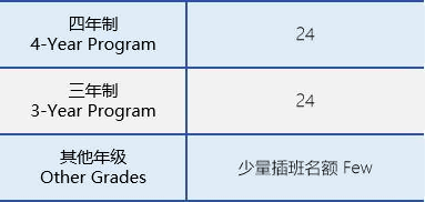 协和教育浦东课程中心三林2024秋招计划