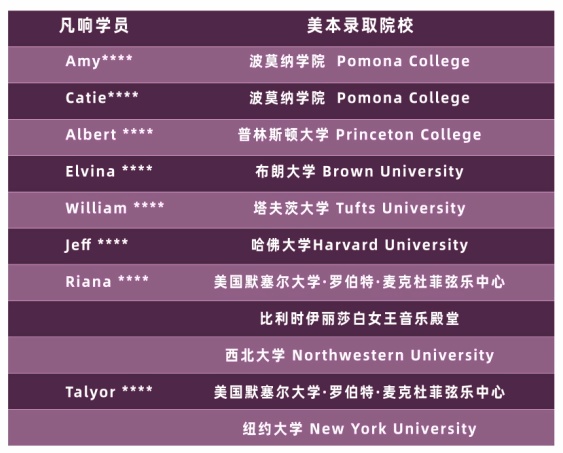 凡响音乐学校毕业生升学情况.jpg