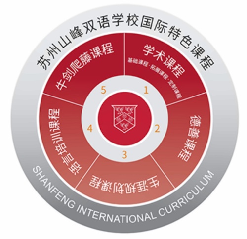 苏州山峰双语学校课程设置