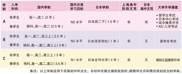 朝阳义塾日语特色学校学制.jpg