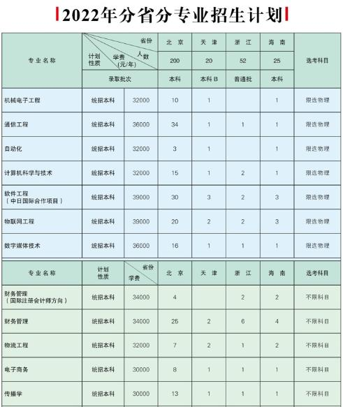 北京邮电大学世纪学院