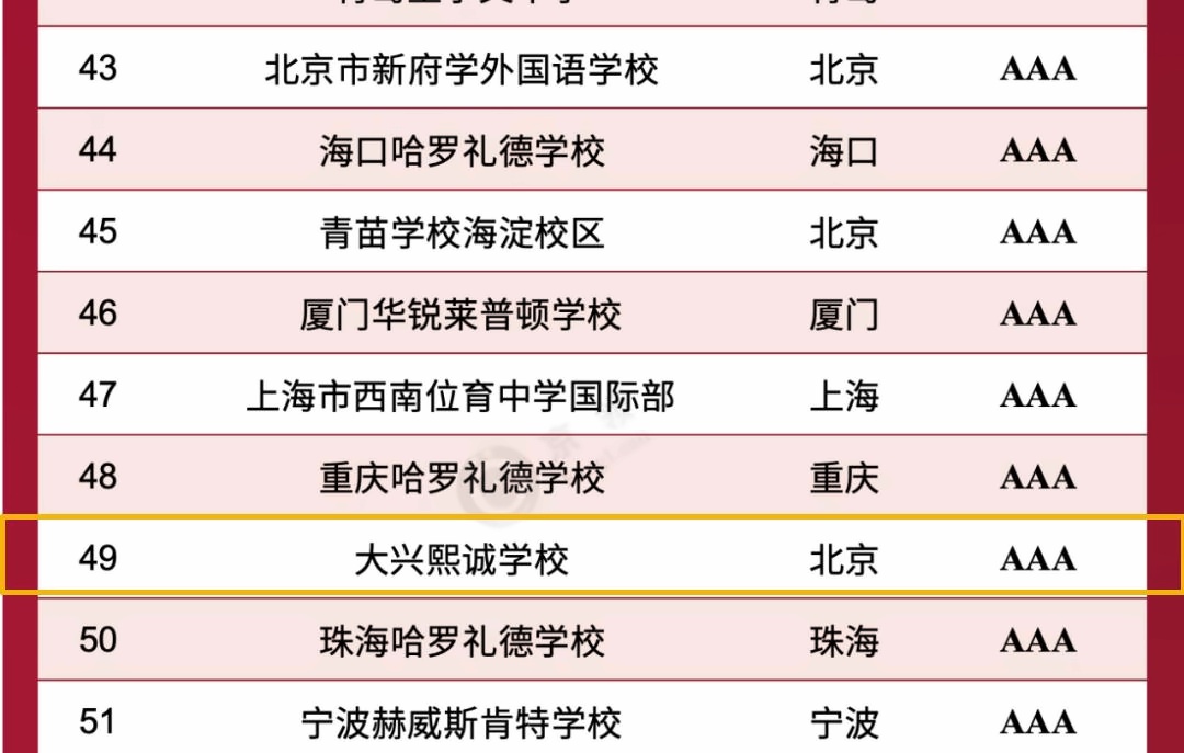 北京大兴熙诚学校荣登“京领2024中国国际学校品牌价值百强榜