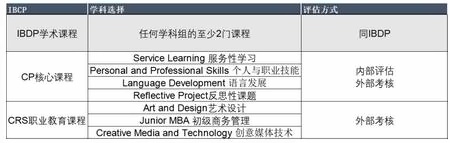 IBCP课程.jpg