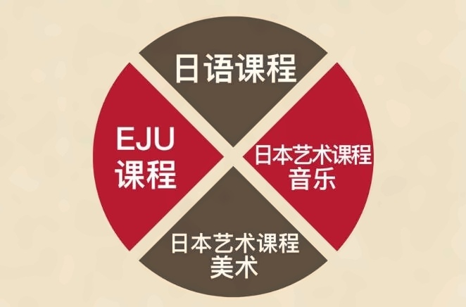 青浦协和高中部龙樱书院课程设置.jpg